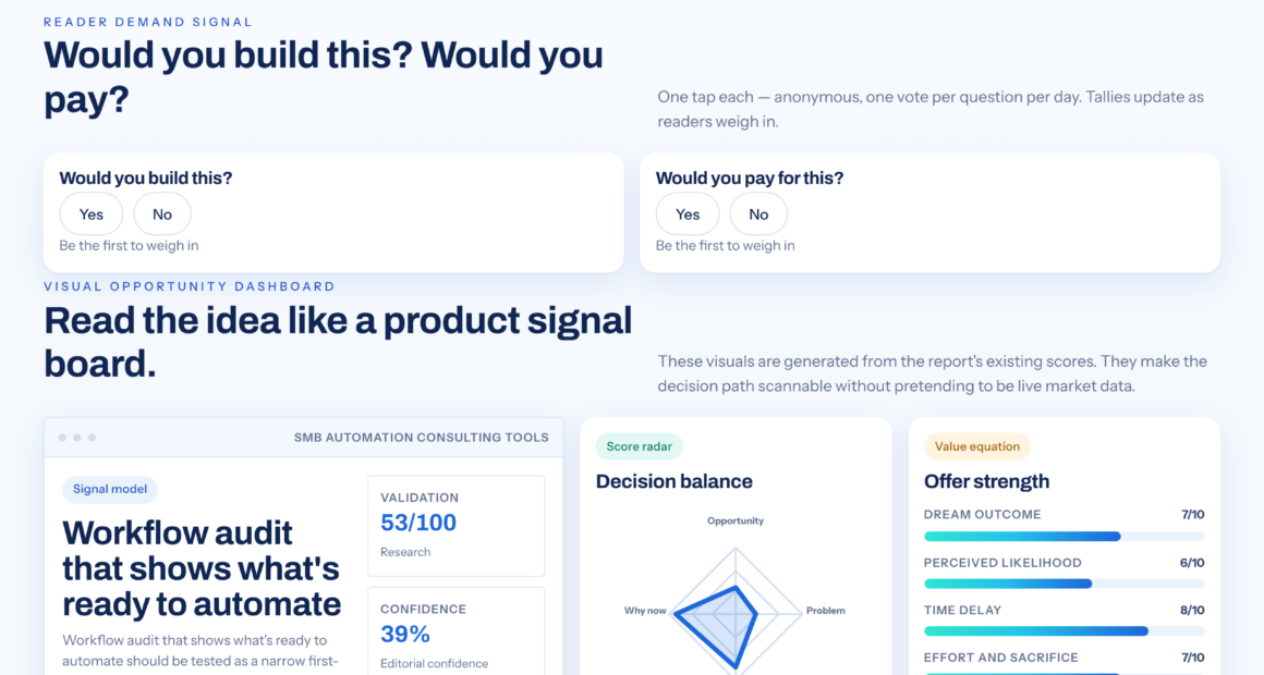 The SMB Workflow Checkup For Automation Planning